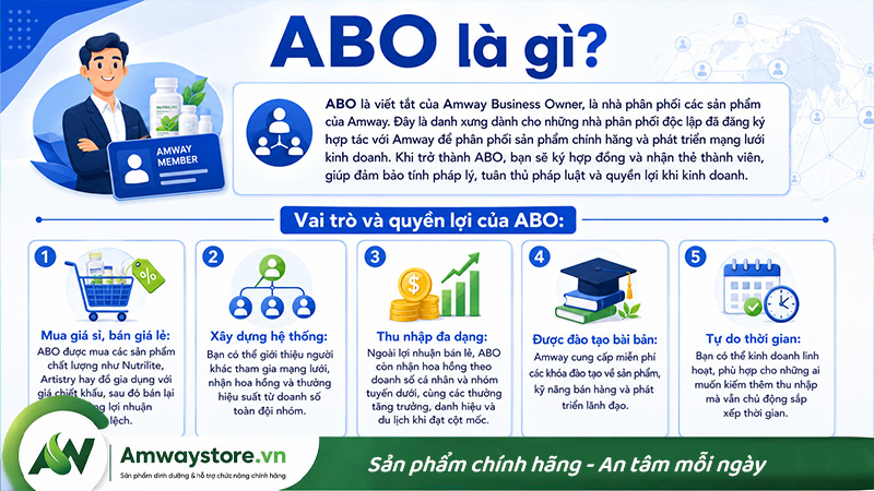 abo-cua-amway-la-gi