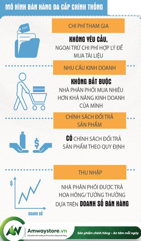 amway-kinh-doanh-nhu-the-nao