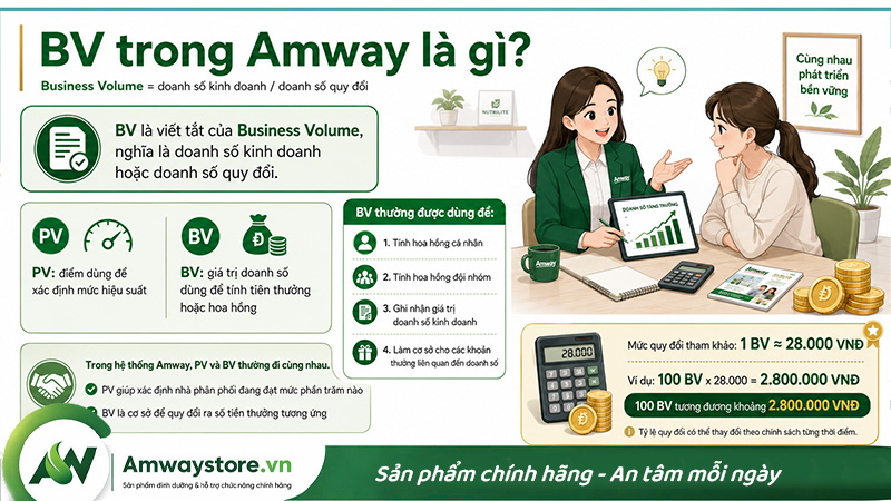 diem-bv-trong-amway-la-gi