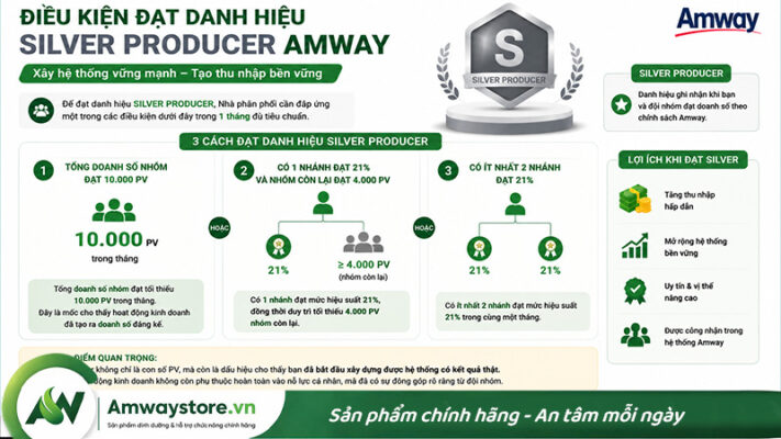 dieu-kien-dat-danh-hieu-silver-trong-amway