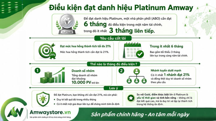 dieu-kien-de-dat-danh-hieu-platium-trong-amway