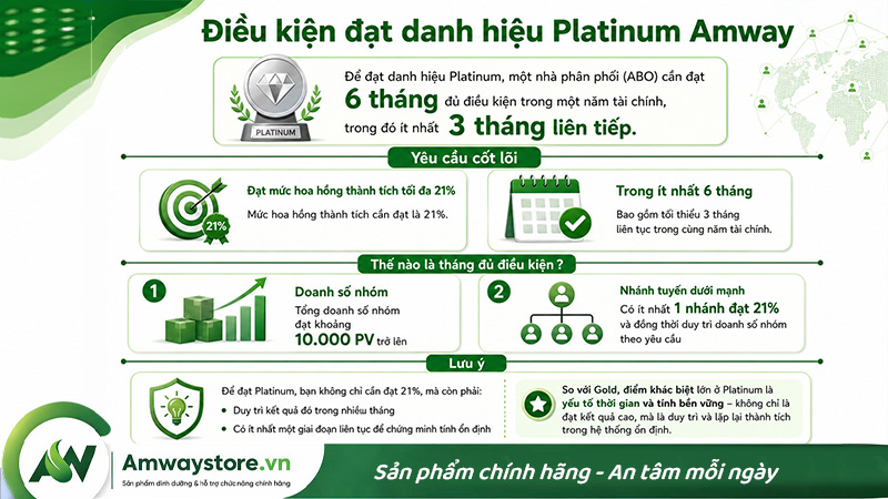 dieu-kien-de-dat-danh-hieu-platium-trong-amway