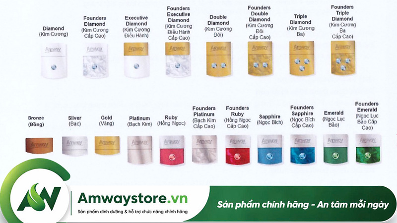 lo-trinh-thang-tien-amway