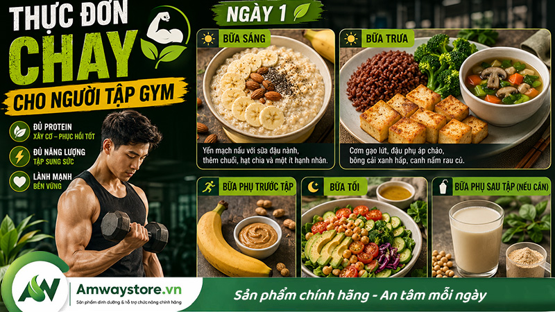 thuc-don-chay-cho-nguoi-tap-gym