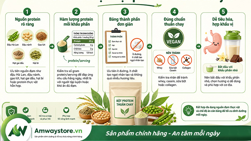tieu-chi-chon-bot-protein-thuc-vat-cho-nguoi-an-chay